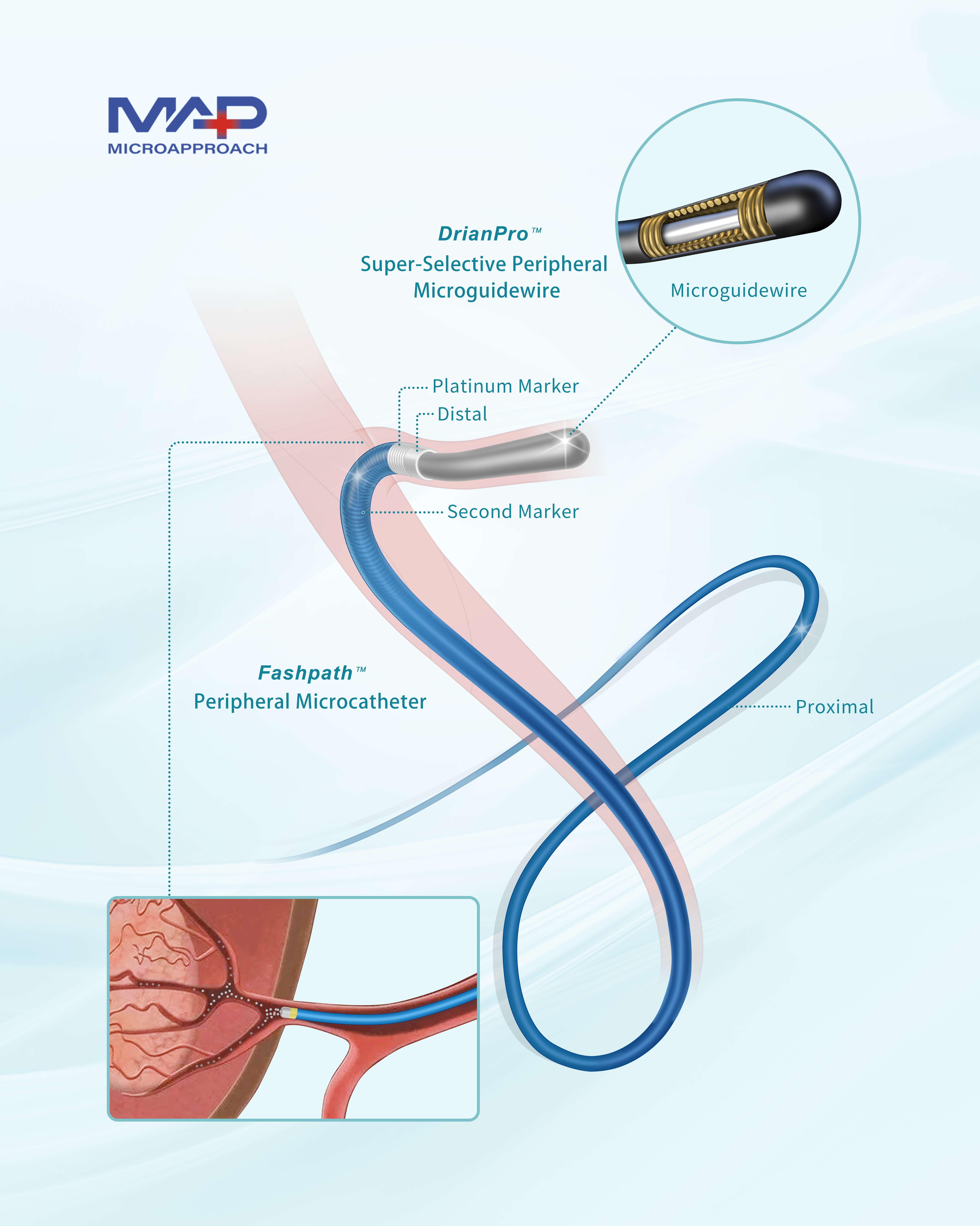 Peripheral microguidewire&catheter