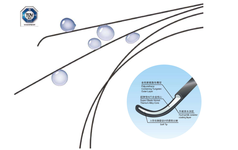 Hydrophilic Guidewire 