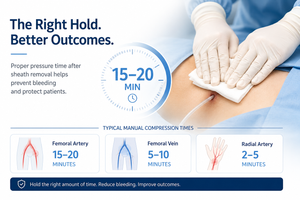 How Long To Hold Pressure After Sheath Removal.png